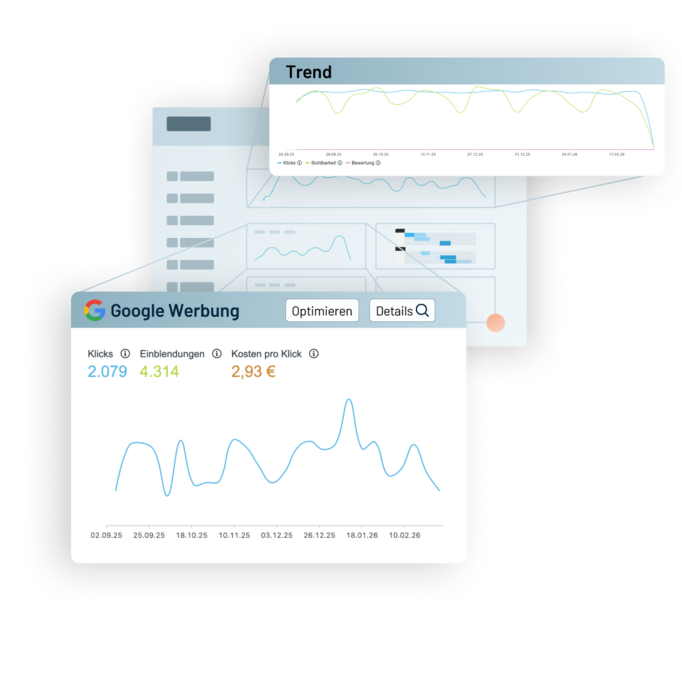 Dashboard mit Google-Werbung, Klicks, Einblendungen, Kosten pro Klick und Trenddiagrammen